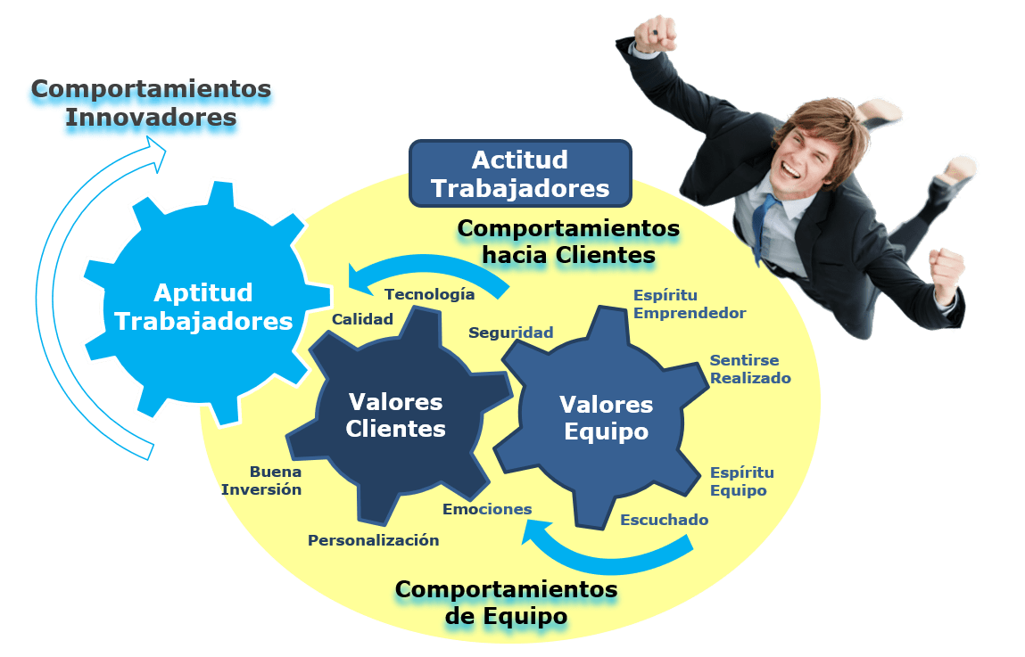 Cultura de Empresa