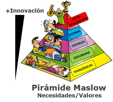 Pirámide de Maslow